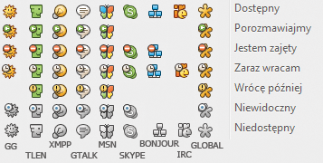 a0x set's (Ikony protokołów)